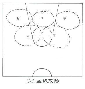 什么是协防和联防?