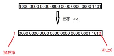 右移心，右移是乘还是除