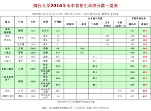 艺考满分多少分