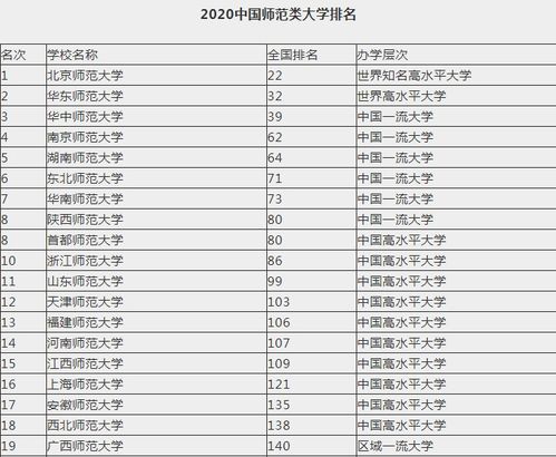师范类研究生学校排名，师范类考研难度排名