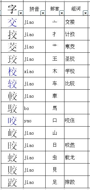 皎组词和部首，脚组词