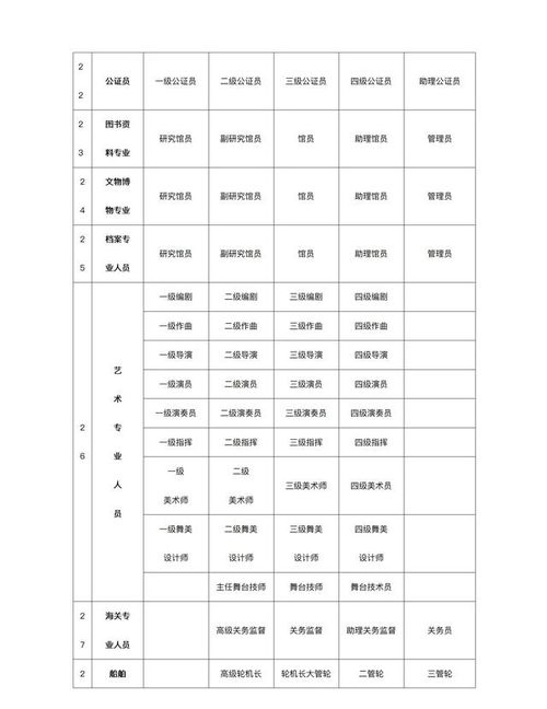 事业单位职称级别一览表，正国级职称级别一览表