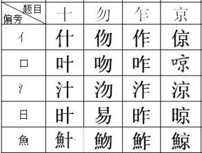 京字有哪些偏旁