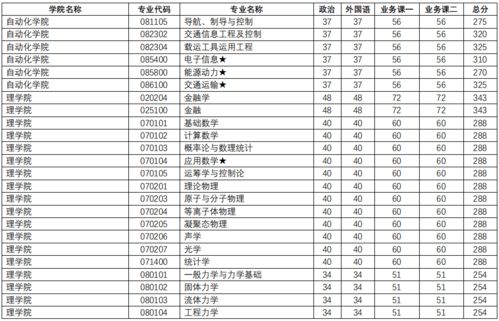 南京理工大学研究生分数线2021，南京理工大学研究生分数线2019