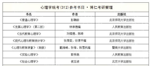 心理学考研很容易考过的学校四川，心理学考研很容易考过的学校二本