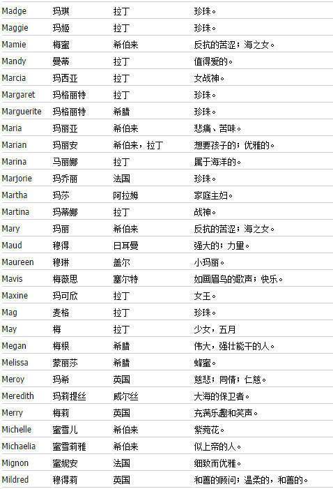 男子英文名称，男子英文名字排行榜