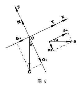 平均加速度,瞬时加速度,怎么求?有公式吗?