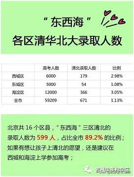 安徽680分能上清华吗，620分能上清华吗