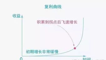 增长知识的成语，增长知识还是增涨知识呢