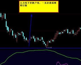 散户线数值为负代表什么，散户线是什么意思