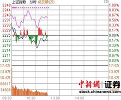在股市中飘红与飘绿是什么意思啊?