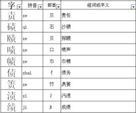角加偏旁有什么字呀?