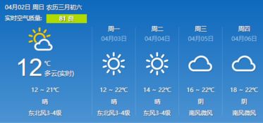 漳州市龙海明天,后天的天气,会回潮?