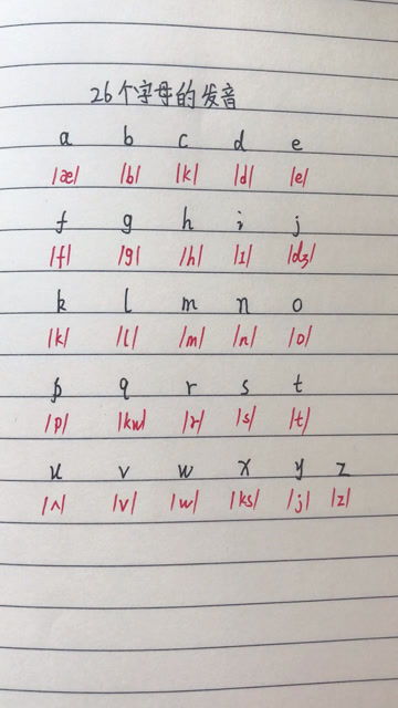 两个字母的英语单词寓意好，两个字母的英语单词缩写