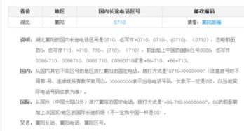 襄阳区号是多少，襄阳区号0710开头是哪个区的
