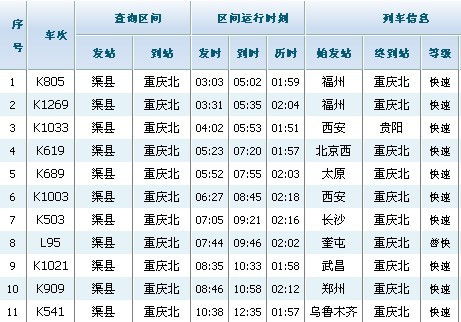 渠县到重庆火车时刻表渠县到，渠县到成都火车时刻表
