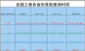 各地高考录取结果查询网站，全国高考录取查询