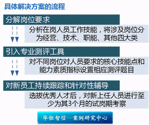 企业员工竞聘上岗实施方案范文(三篇)