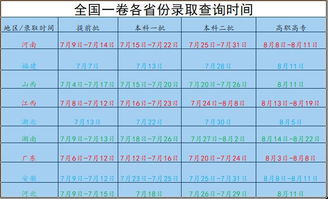 高考录取结果怎么查询