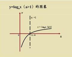对数函数公式大全图片，对数函数公式大全表格