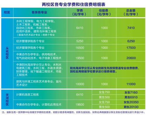 吉林邮政编码是多少船营区，吉林的邮政编码132000