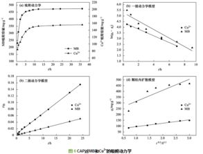 吸附等温线三种类型，吸附等温线的意义