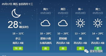 固安县天气预报24天查询，固安县天气预报24小时详情固安今天限号吗?