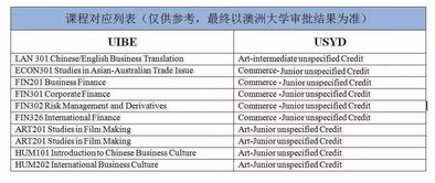 degree怎么读