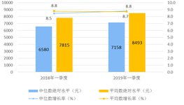 支出是什么意思