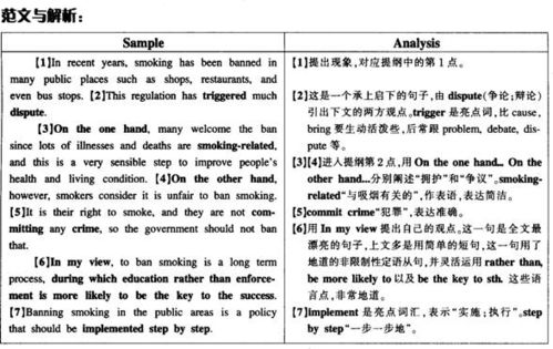 2021年12月英语四级作文模板与范文