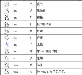 安字用部首查字法应先查什么部在查几画?