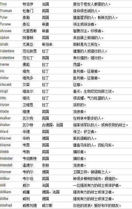 男生英文名
