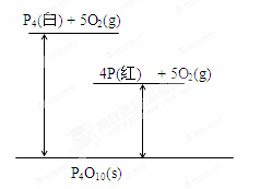 红磷的化学式是什么?