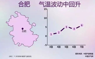 合肥年平均气温是多少