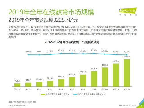 如何快速增长知识?