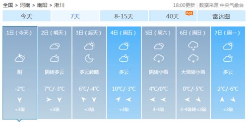 丹江口天气预报淅川县丹江口天气预报