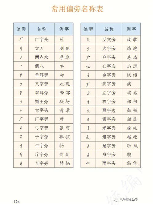 面字部首是什么?