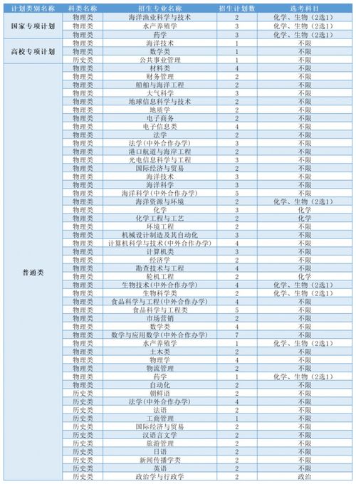吉林市邮政编码