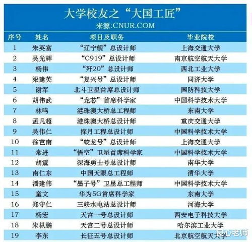 680分能上清华吗