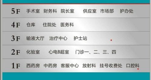 负一楼英文有几种，负一楼英文标识