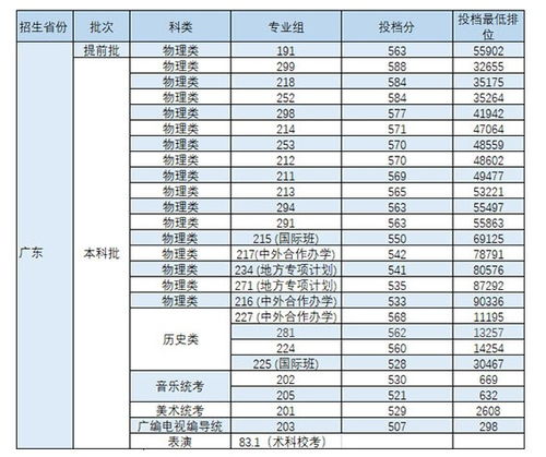 华南农业大学2023分数线