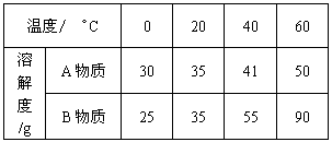 饱和溶液和不饱和溶液 饱和溶液和不饱和溶液的概念