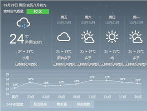 龙海天气预报15天准确率，龙海天气预报15天查询结果