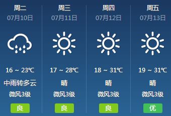 中雨降水量是多少毫米，中雨一般下多久