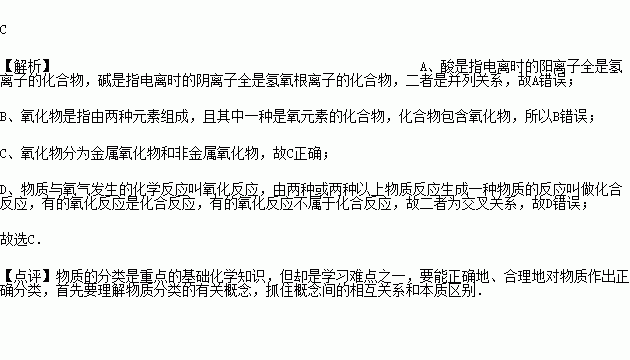 化学从属关系及交叉关系的意思