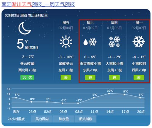 淅川县天气预报30天查询，淅川县天气预报15天查询百度百科