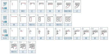 罗字几画五行属什么，罗字几画五行