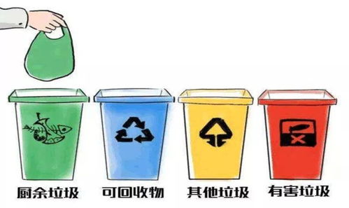 2019垃圾分类手抄报怎么画 关于垃圾分类的手抄报图画2019