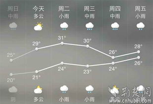 湖北武汉一周天气预报30天，武汉一周天气预报2345