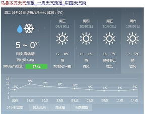 新疆乌鲁木齐天气预报一周7天，新疆乌鲁木齐天气预报40天
